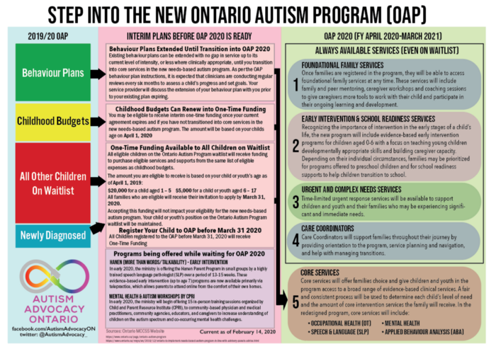 Read more about the article So, what’s really happening with the Ontario Autism Program?